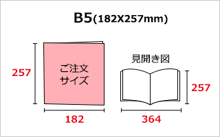 B5サイズ
