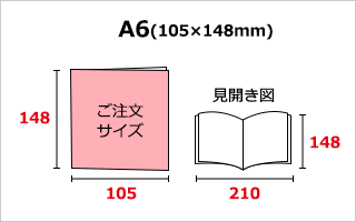 A6サイズ