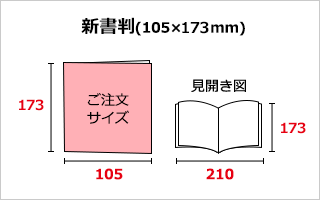 新書判サイズ